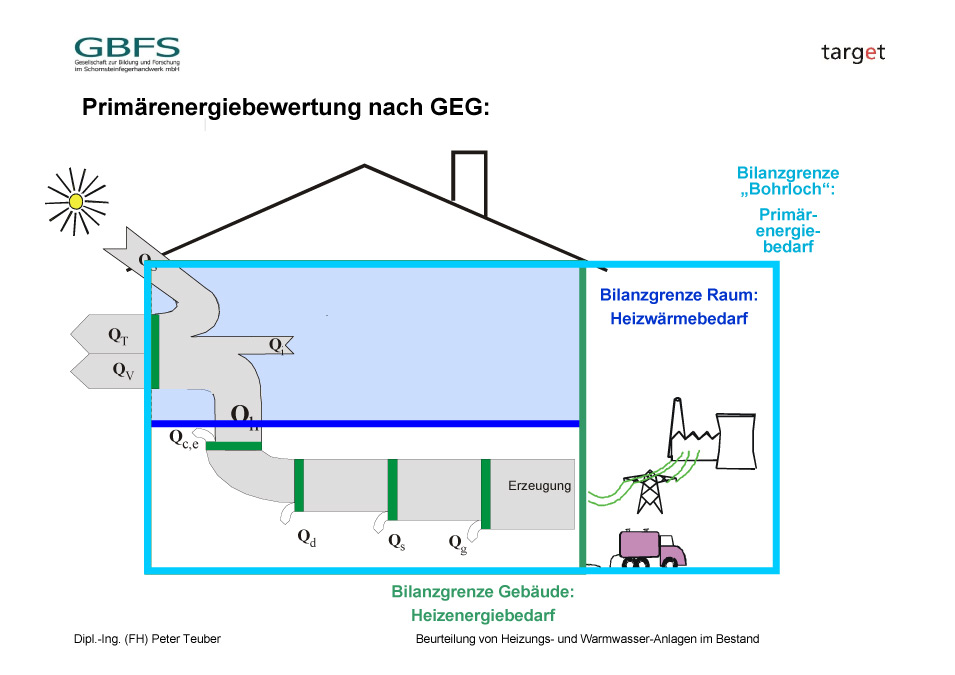 Webinar 7